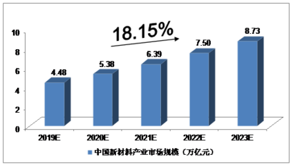 从实验室到产业高地 新材料的强国之路